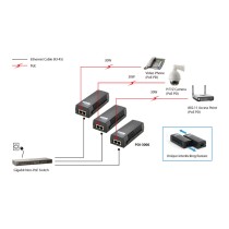 Buy Z Level One POI-3000 GB High Power PoE in Cyprus, Nicosia, Limassol, Larnaka, Pafos