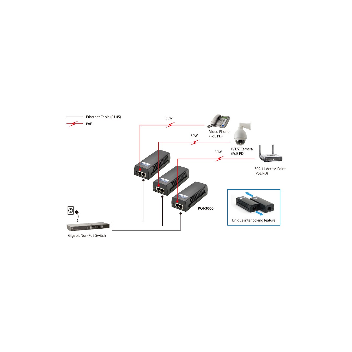 Buy Z Level One POI-3000 GB High Power PoE in Cyprus, Nicosia, Limassol, Larnaka, Pafos