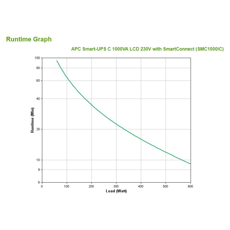 Buy APC Smart-UPS SMC1000iC - 1000VA/600W Line-Interactive UPS, SmartConnect LCD... in Cyprus, Nicosia, Limassol, Larnaka, Pafos