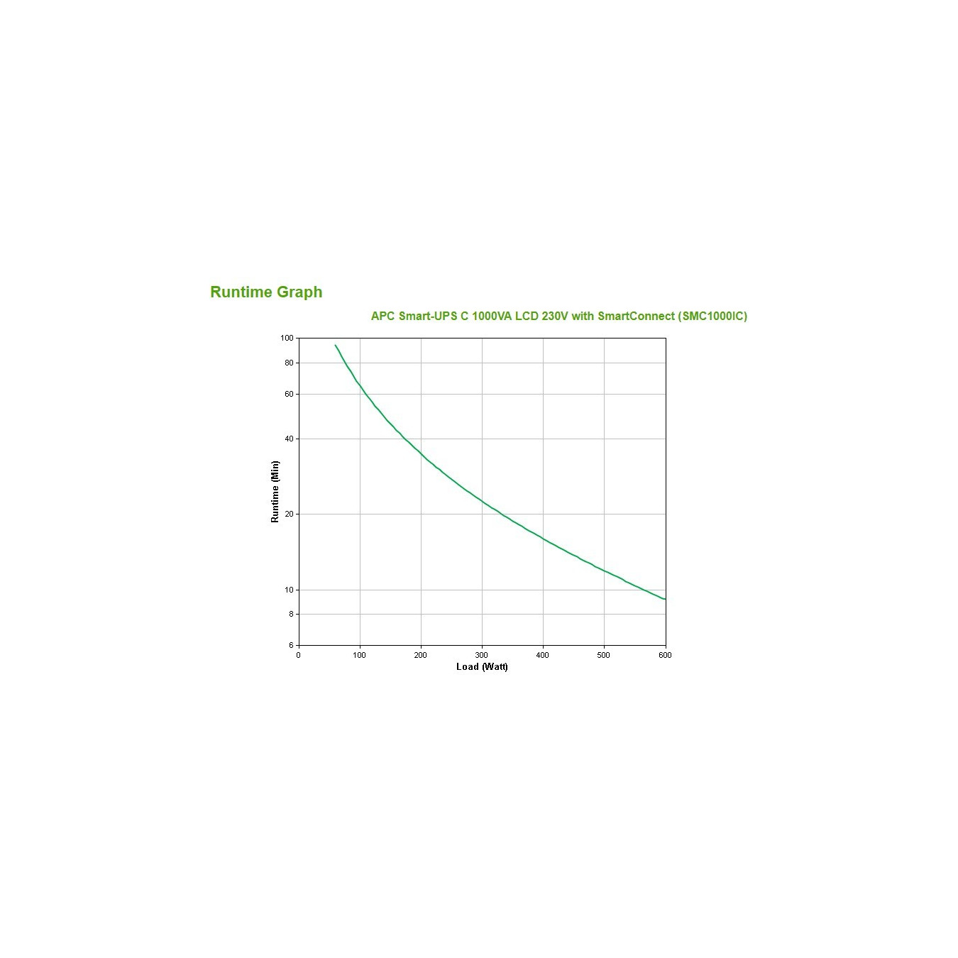 APC Smart-UPS C SMC1000IC 1000VA/600W Line-Interactive UPS Tower | Armenius Store