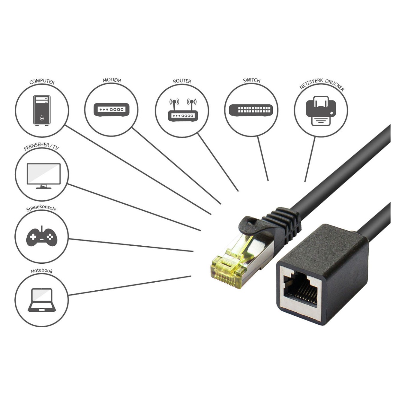 Buy Good Connections Patchkabelverl. m. Cat.7 RK schwarz 10m in Cyprus, Nicosia, Limassol, Larnaka, Pafos