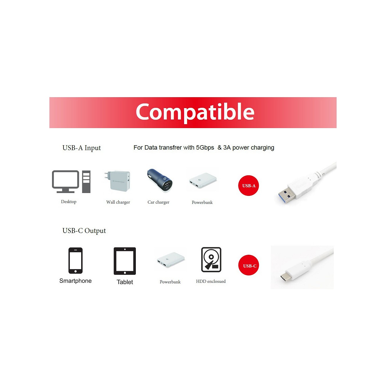 Buy Equip Kabel USB-C3.2- to A Gen1 5Gbps St St 0.50m weiß in Cyprus, Nicosia, Limassol, Larnaka, Pafos