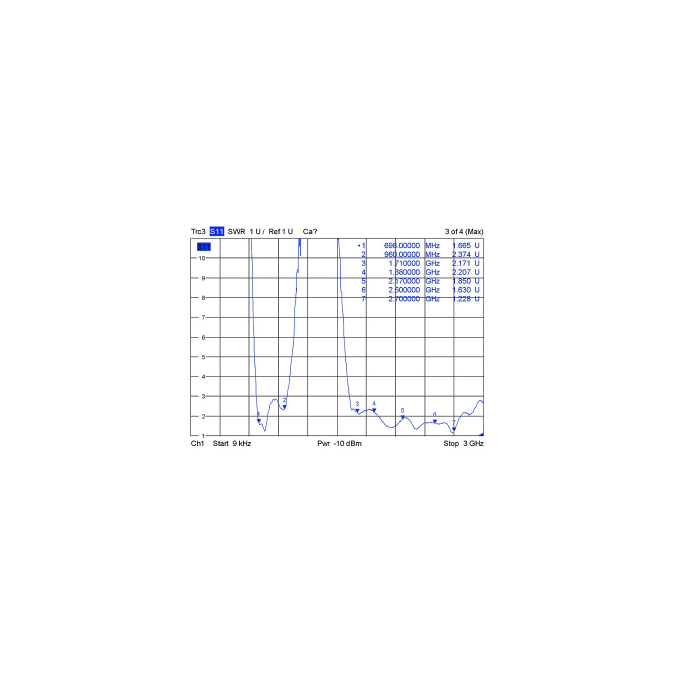 Buy DELOCK LTE Antenne N Stecker 2.5 dBi omnidirektional starr weiss outdoor Delock in Cyprus, Nicosia, Limassol, Larnaka, Pafos