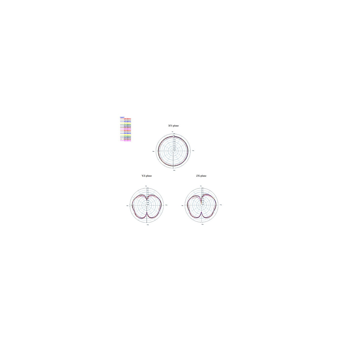Buy DELOCK LTE Antenne N Stecker 2.5 dBi omnidirektional starr weiss outdoor Delock in Cyprus, Nicosia, Limassol, Larnaka, Pafos