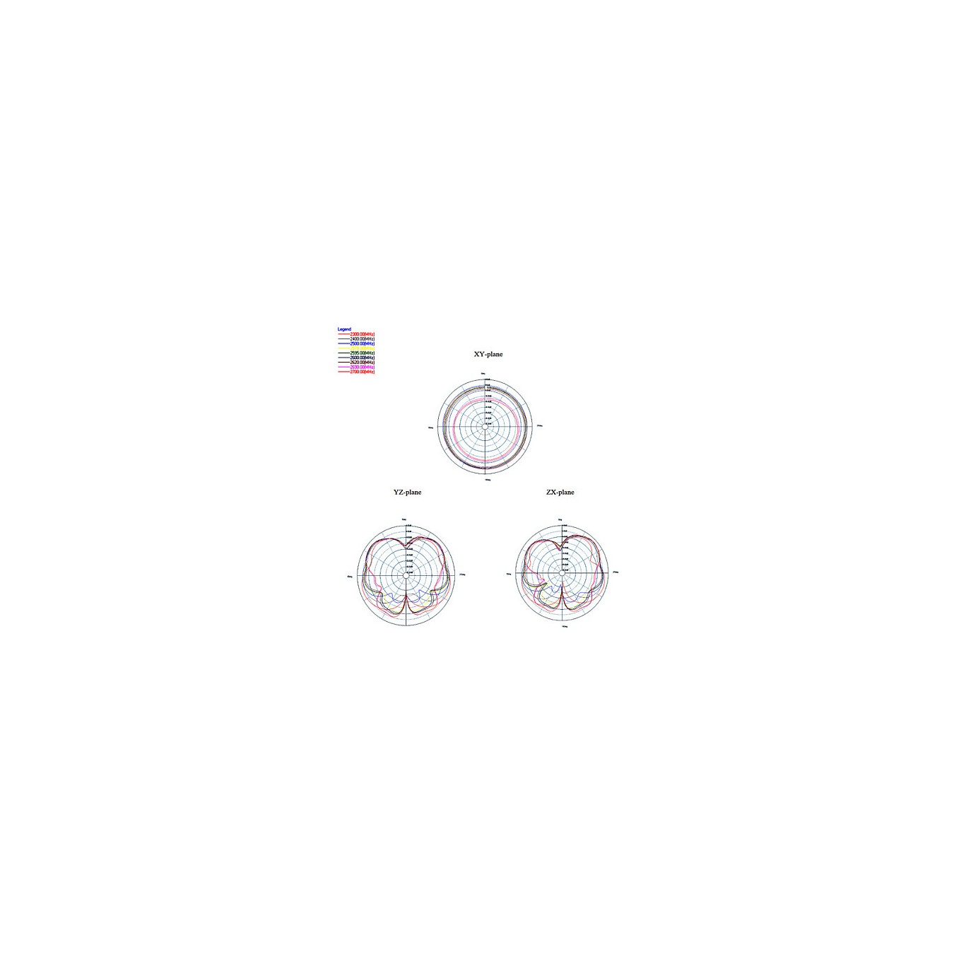 Buy DELOCK LTE Antenne N Stecker 2.5 dBi omnidirektional starr weiss outdoor Delock in Cyprus, Nicosia, Limassol, Larnaka, Pafos