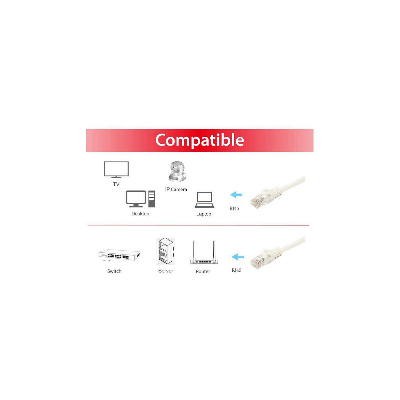 Buy Equip Patchkabel Cat6A U UTP 2xRJ45 7.50m weiß LSZH Polybeutel in Cyprus, Nicosia, Limassol, Larnaka, Pafos