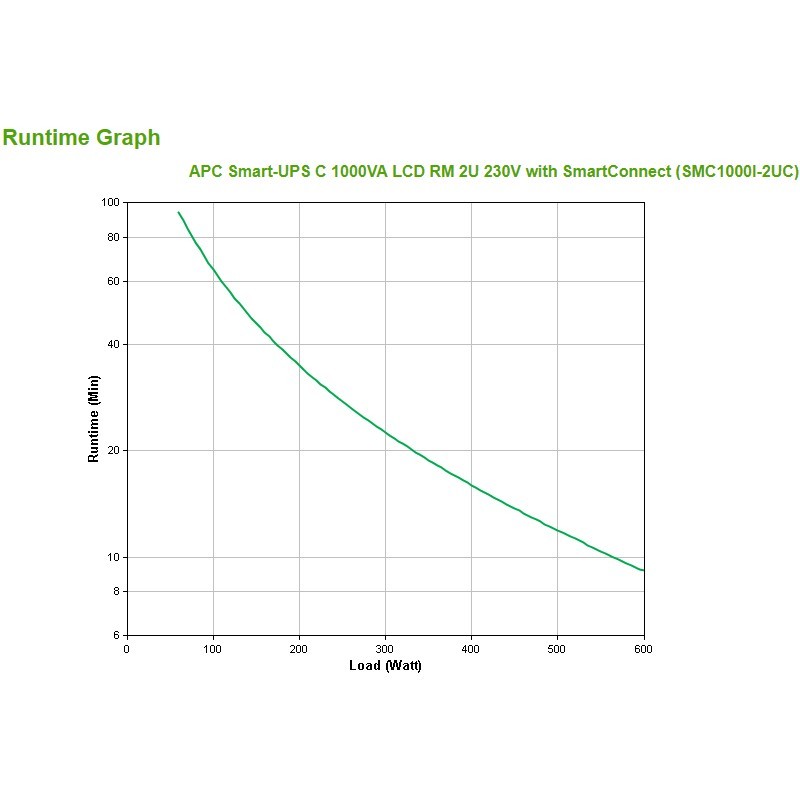 Buy APC Smart-UPS SMC1000I-2UC - 1000VA/600W Rack 2U UPS, SmartConnect, LCD, Black in Cyprus, Nicosia, Limassol, Larnaka, Pafos