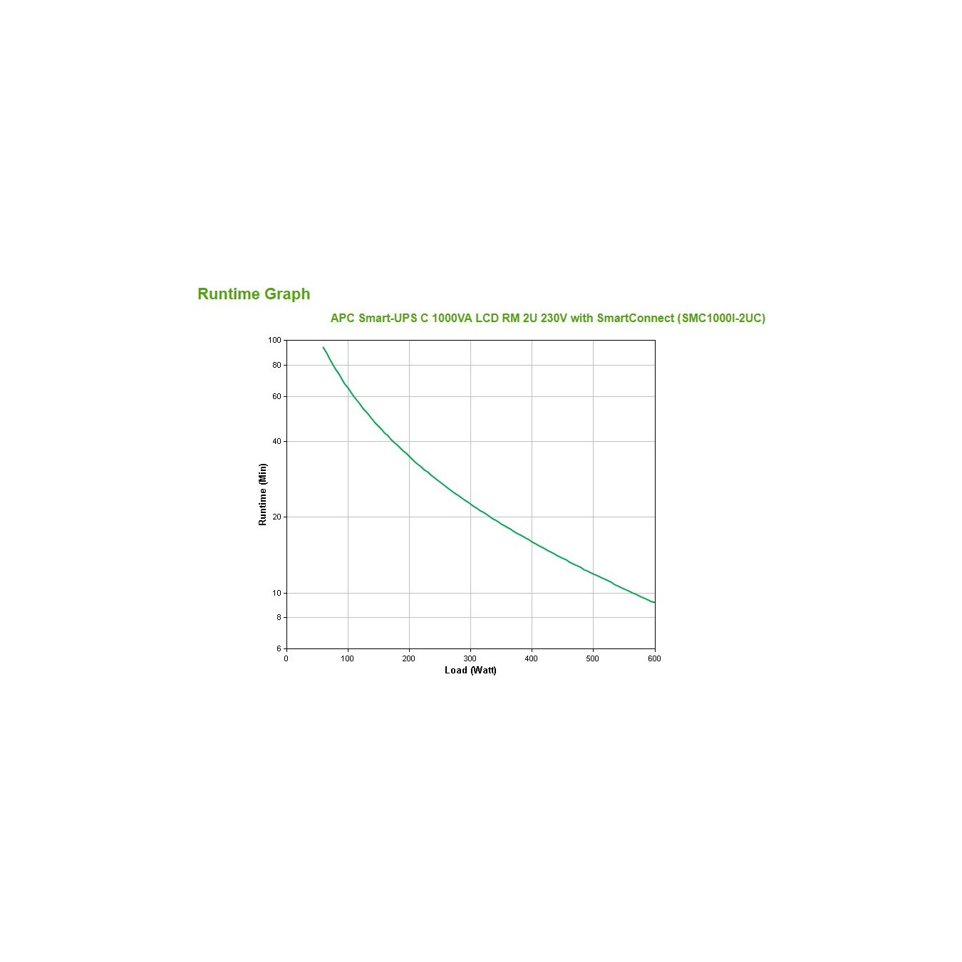 APC SMC1000I-2UC Smart-UPS – 1000VA Rack 2U | Armenius Store