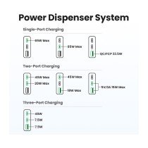 Buy UGREEN Nexode Pro 65W GaN Travel Charger in Cyprus, Nicosia, Limassol, Larnaka, Pafos