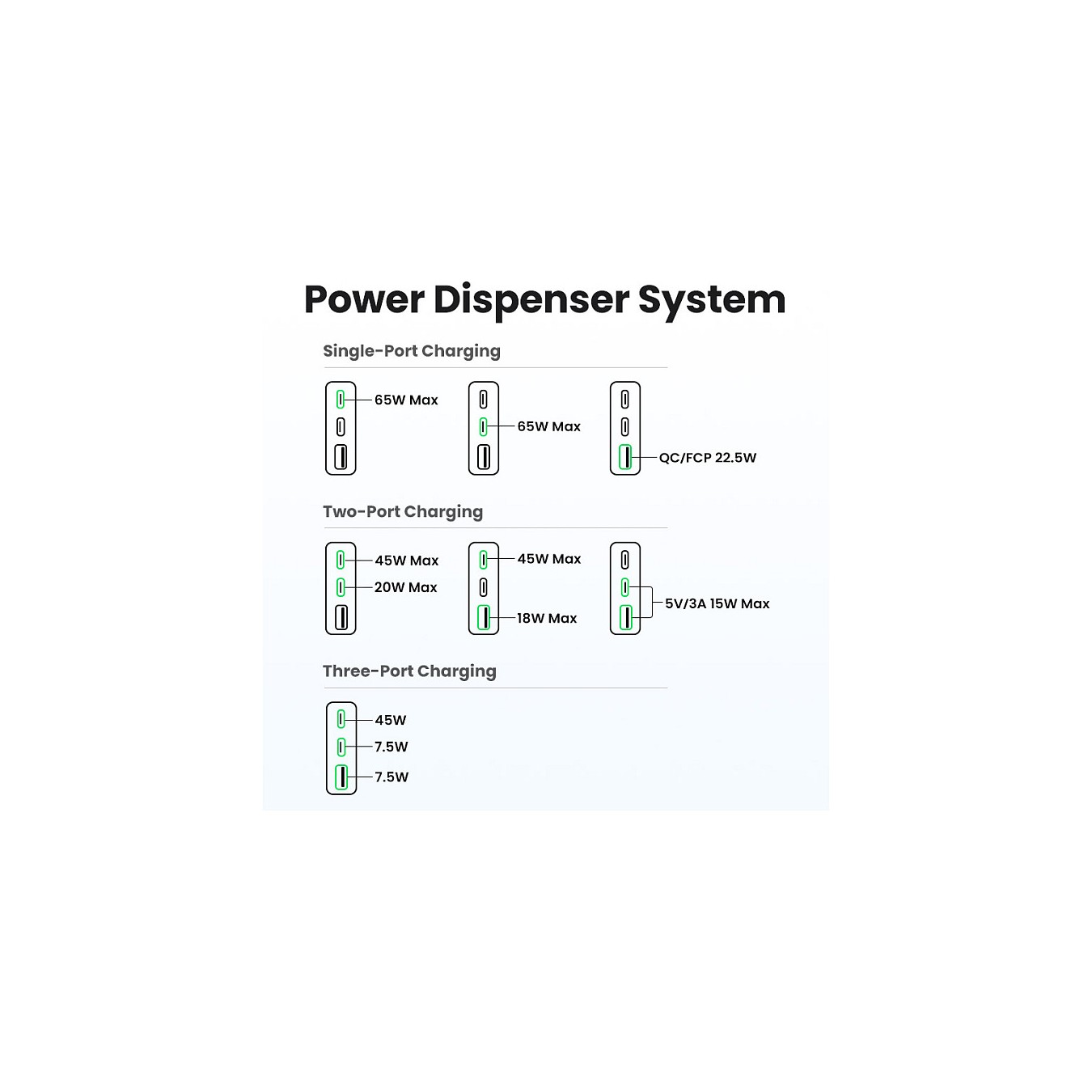 Buy UGREEN Nexode Pro 65W GaN Travel Charger in Cyprus, Nicosia, Limassol, Larnaka, Pafos