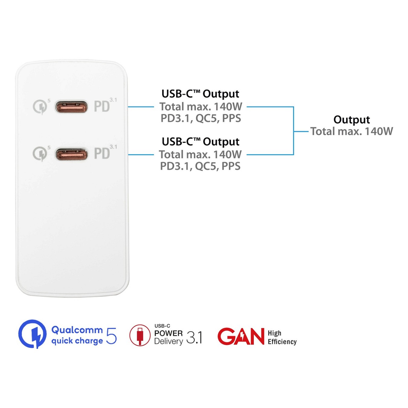 Buy Good Connections USB-Schnellladegerät 140W mit GaN, 2-Port in Cyprus, Nicosia, Limassol, Larnaka, Pafos