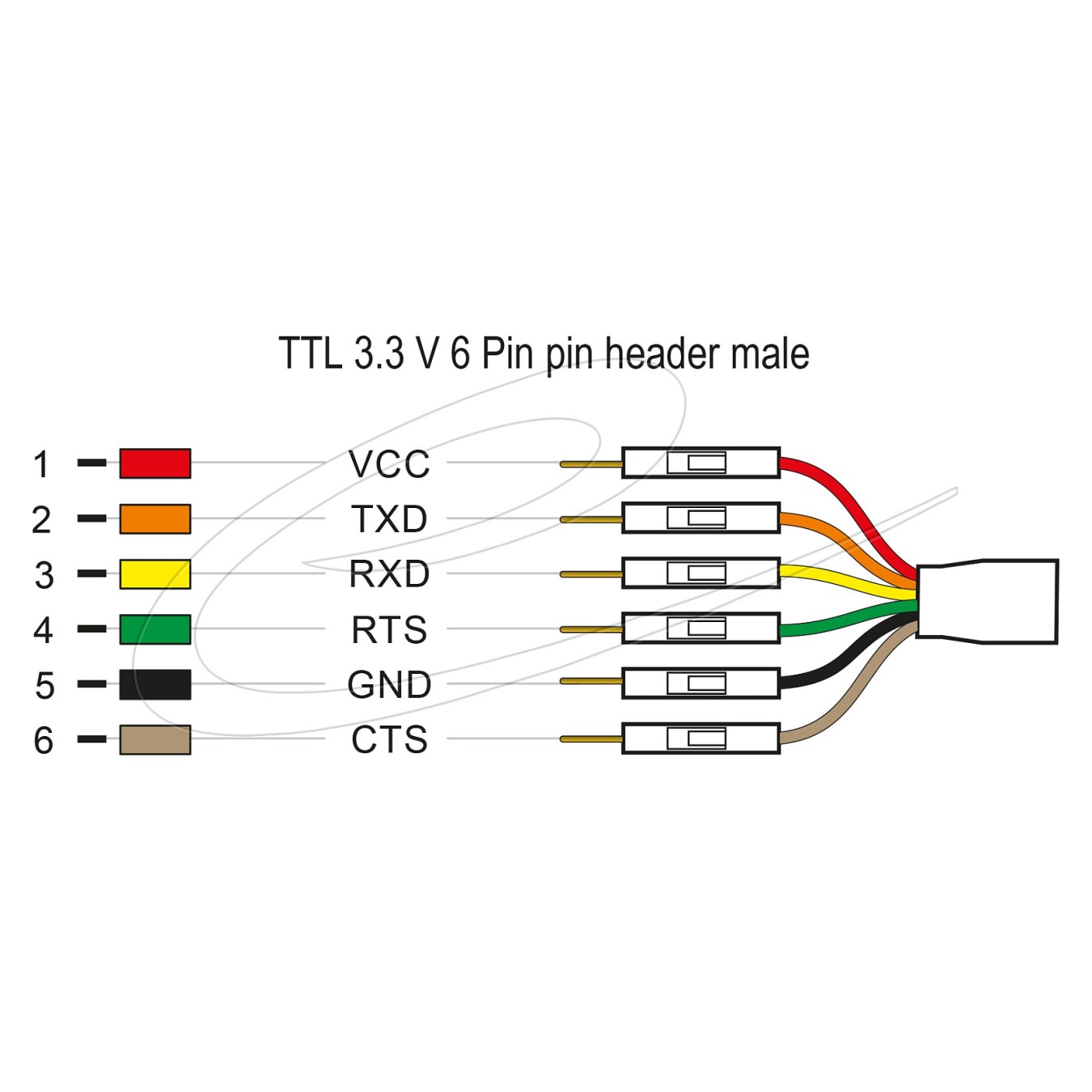 Buy Konverter USB 2.0 Type-CTM zu UART TTL (3,3 V) Schnittstelle mit 6 x Pfostenstecker TX RX CTS RTS und 5 V Ausgangsspa... in 