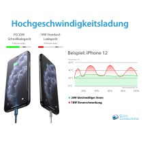 Buy GoodConnections Charger 20W 2-Port USB-A USB-C Weiß in Cyprus, Nicosia, Limassol, Larnaka, Pafos