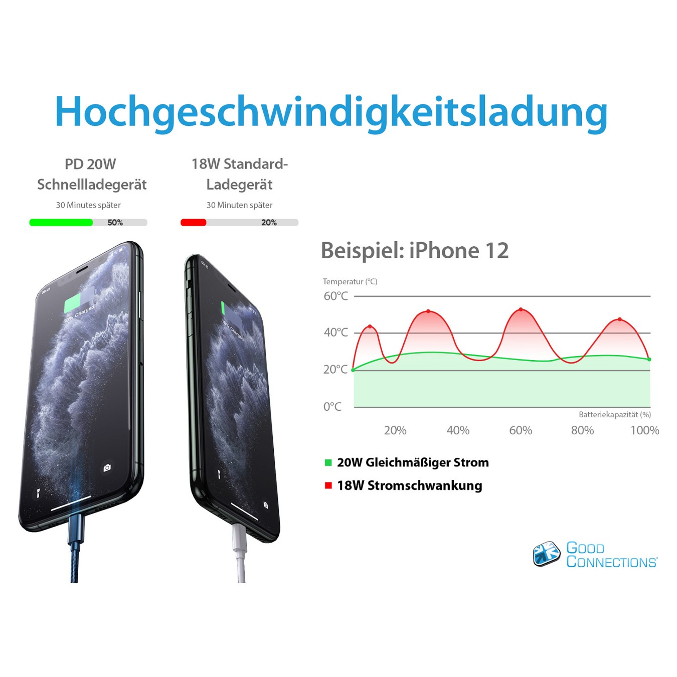 Buy GoodConnections Charger 20W 2-Port USB-A USB-C Weiß in Cyprus, Nicosia, Limassol, Larnaka, Pafos