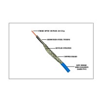 Buy Good Connections OM3 LWL Dpx Panzerk. LC LC MM 50 125Á 20m in Cyprus, Nicosia, Limassol, Larnaka, Pafos