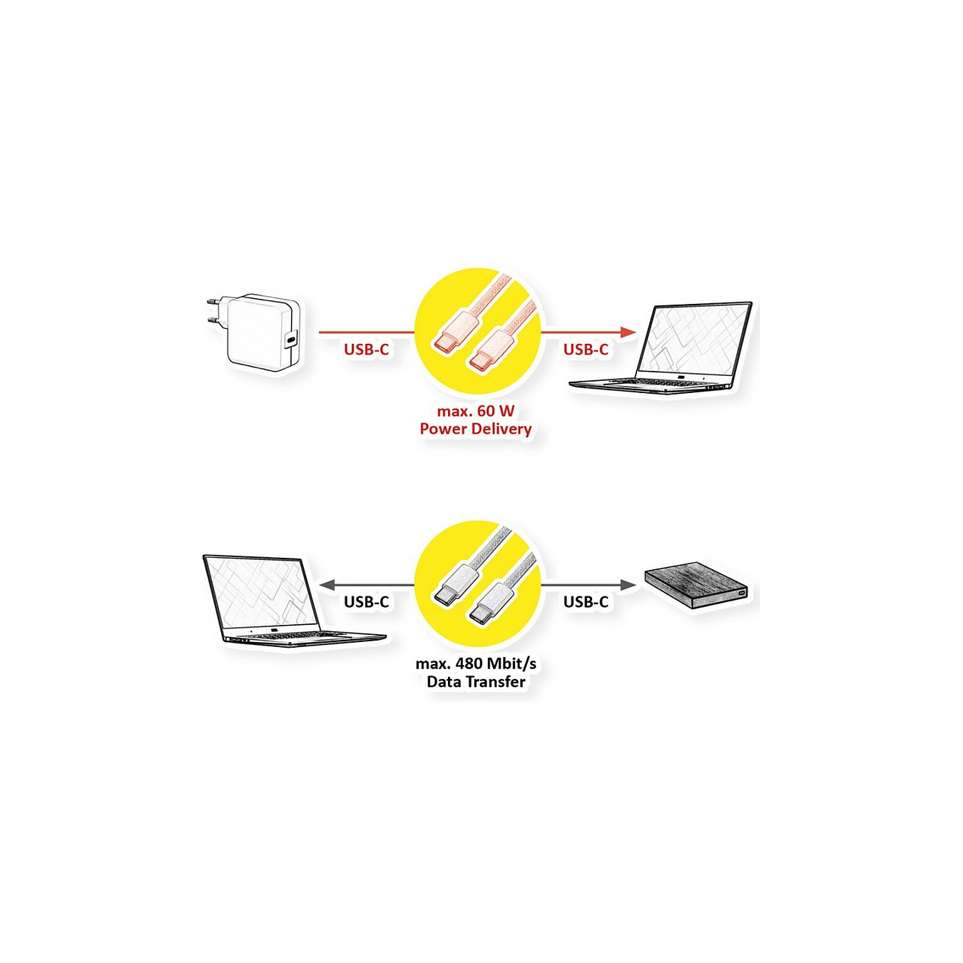 Buy VALUE USB 2.0 Kabel, Typ C-C, ST ST, 60W, wei, 3 m in Cyprus, Nicosia, Limassol, Larnaka, Pafos
