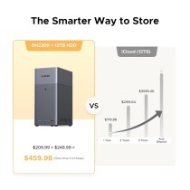 Buy UGREEN NASync DH2300 NAS System 2-Bay in Cyprus, Nicosia, Limassol, Larnaka, Pafos