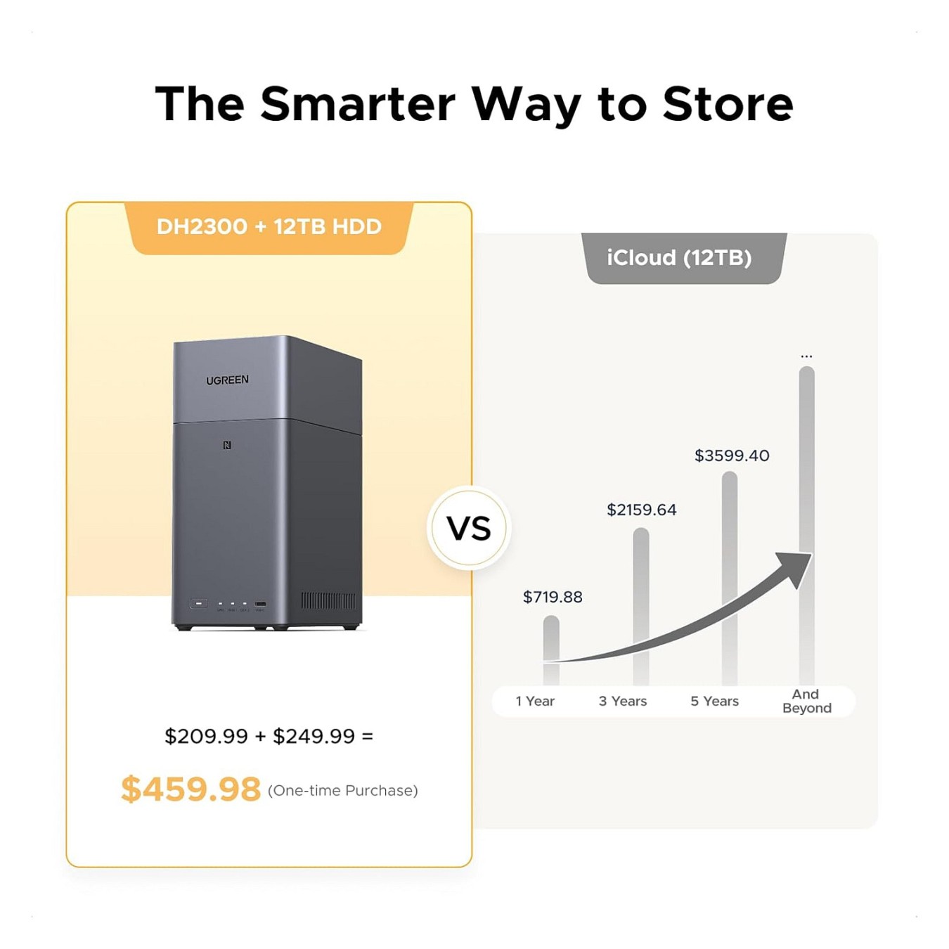 Buy UGREEN NASync DH2300 NAS System 2-Bay in Cyprus, Nicosia, Limassol, Larnaka, Pafos