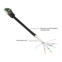 Buy Good Connections Cat.6A Patchkabel Outdoor HF schwarz 20m in Cyprus, Nicosia, Limassol, Larnaka, Pafos