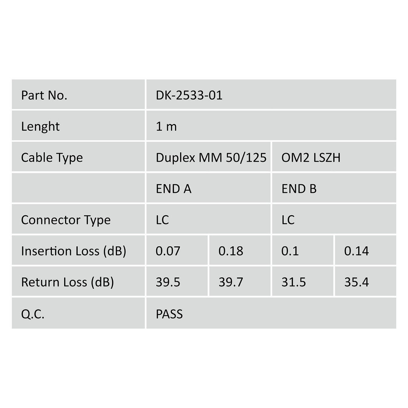 Buy LWL LC LC 1m Multimode50 125 Duplex in Cyprus, Nicosia, Limassol, Larnaka, Pafos