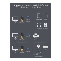 Buy CONCEPTRONIC Bluetooth5.3 Adapter USB 20m schwarz in Cyprus, Nicosia, Limassol, Larnaka, Pafos