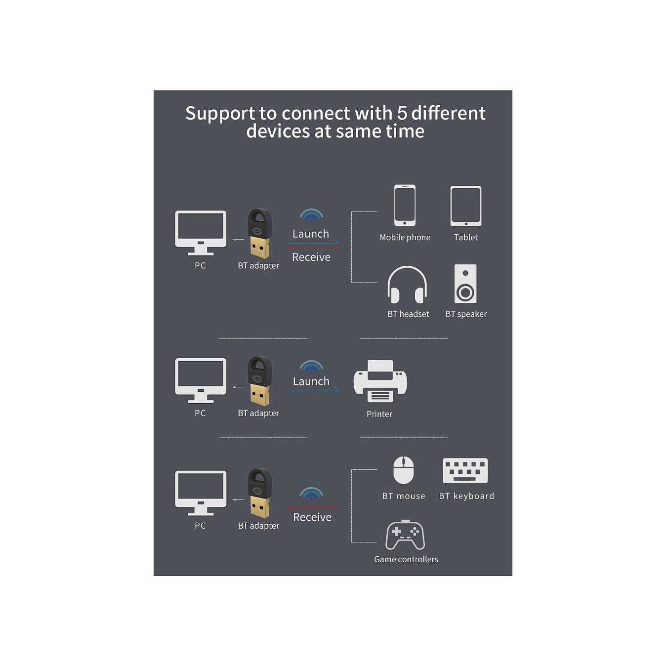 Buy CONCEPTRONIC Bluetooth5.3 Adapter USB 20m schwarz in Cyprus, Nicosia, Limassol, Larnaka, Pafos
