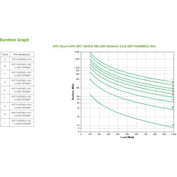 Buy APC Smart-UPS SRT1000RMXLI-NC - 1kVA/1000W Rack 2U Online UPS, 6x IEC C13, B... in Cyprus, Nicosia, Limassol, Larnaka, Pafos