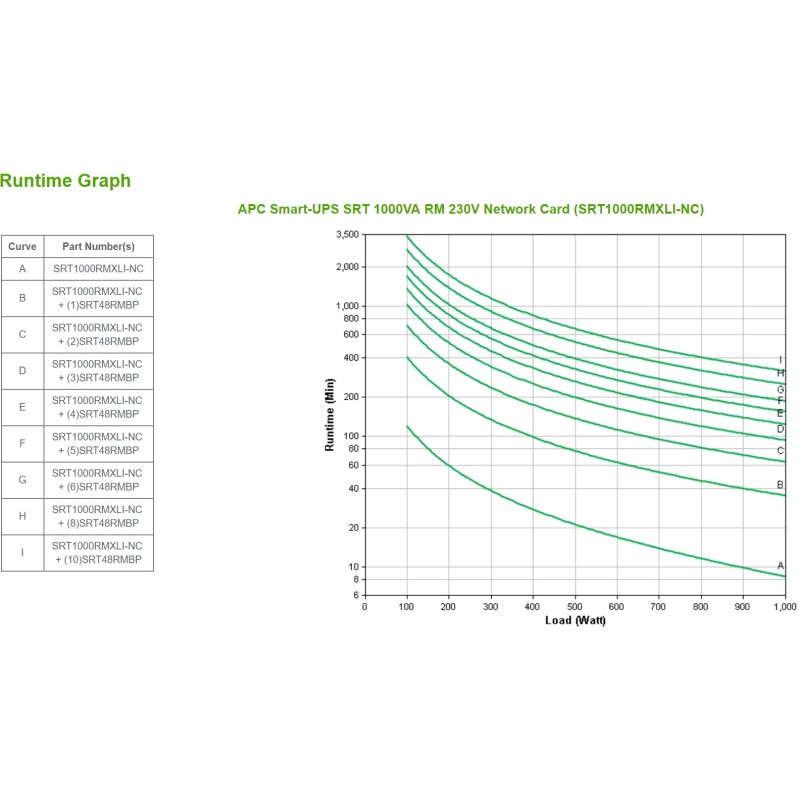 Buy APC Smart-UPS SRT1000RMXLI-NC - 1kVA/1000W Rack 2U Online UPS, 6x IEC C13, B... in Cyprus, Nicosia, Limassol, Larnaka, Pafos