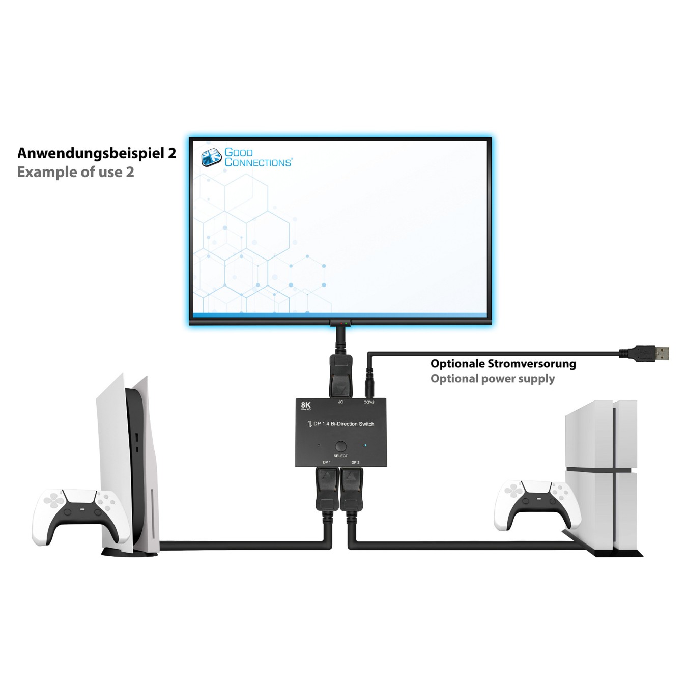 Buy Good Connections DP1.4 Switch 2-fach bidirektional 8K@30Hz in Cyprus, Nicosia, Limassol, Larnaka, Pafos