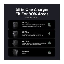 Buy UGREEN S550 Travel Adapter Universal GaN 65W mit Typ B (USA) Typ E F (EU) Typ G (Grobritannien) Typ I (Australien China) in 