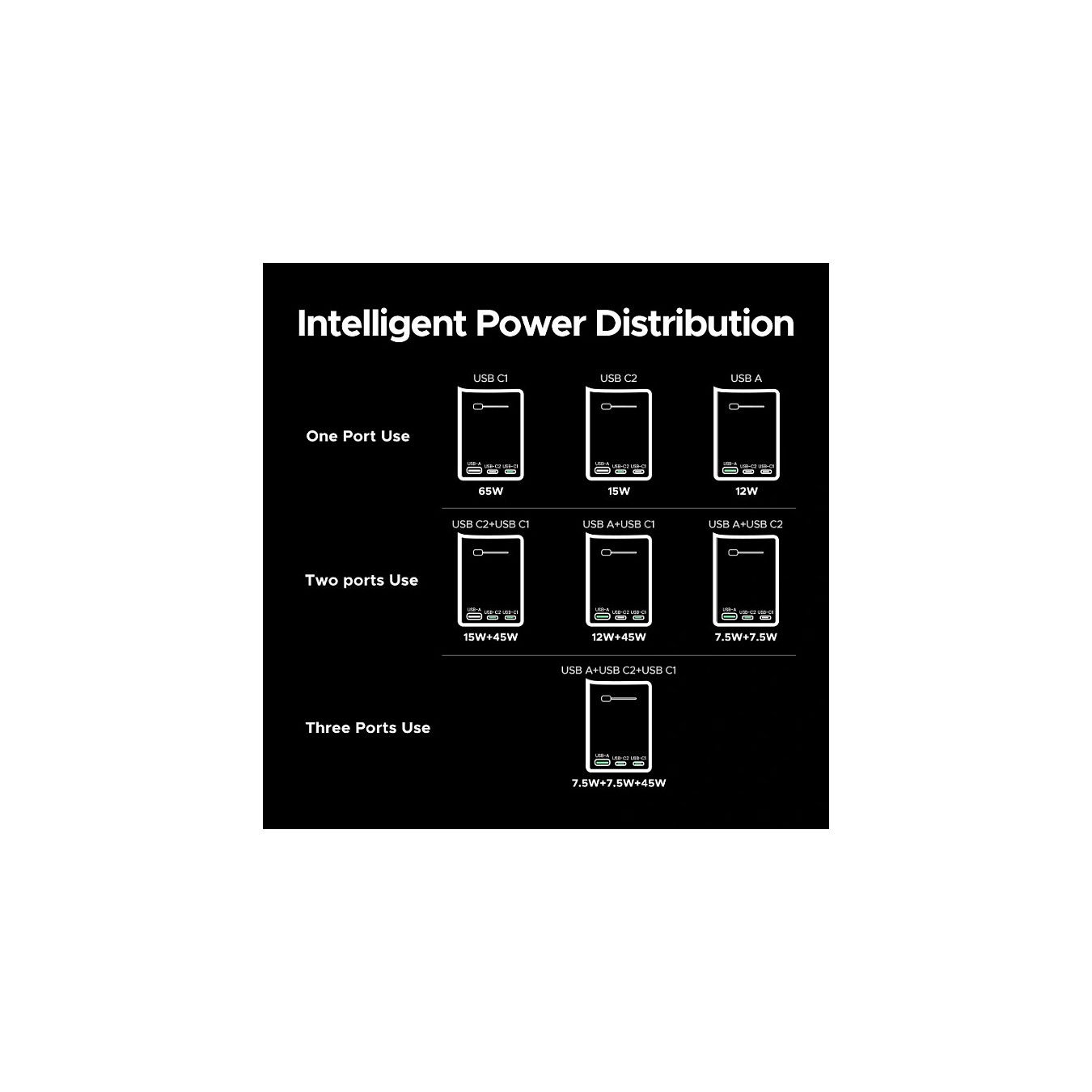 Buy UGREEN S550 Travel Adapter Universal GaN 65W mit Typ B (USA) Typ E F (EU) Typ G (Grobritannien) Typ I (Australien China) in 