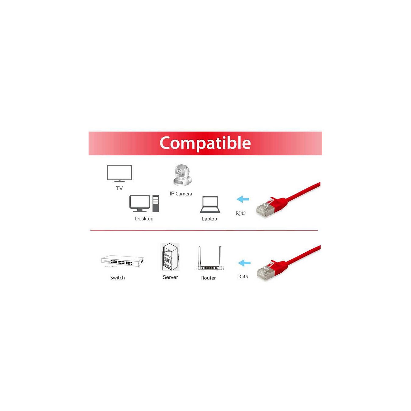 Buy Equip Patchkabel Cat6A F FTP 2xRJ45 0.50m rot Slim LSZH Polybeutel in Cyprus, Nicosia, Limassol, Larnaka, Pafos