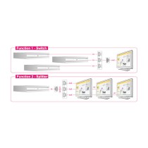 Buy DELOCK HDMI 3 - 1 Umschalter bidirektional in Cyprus, Nicosia, Limassol, Larnaka, Pafos