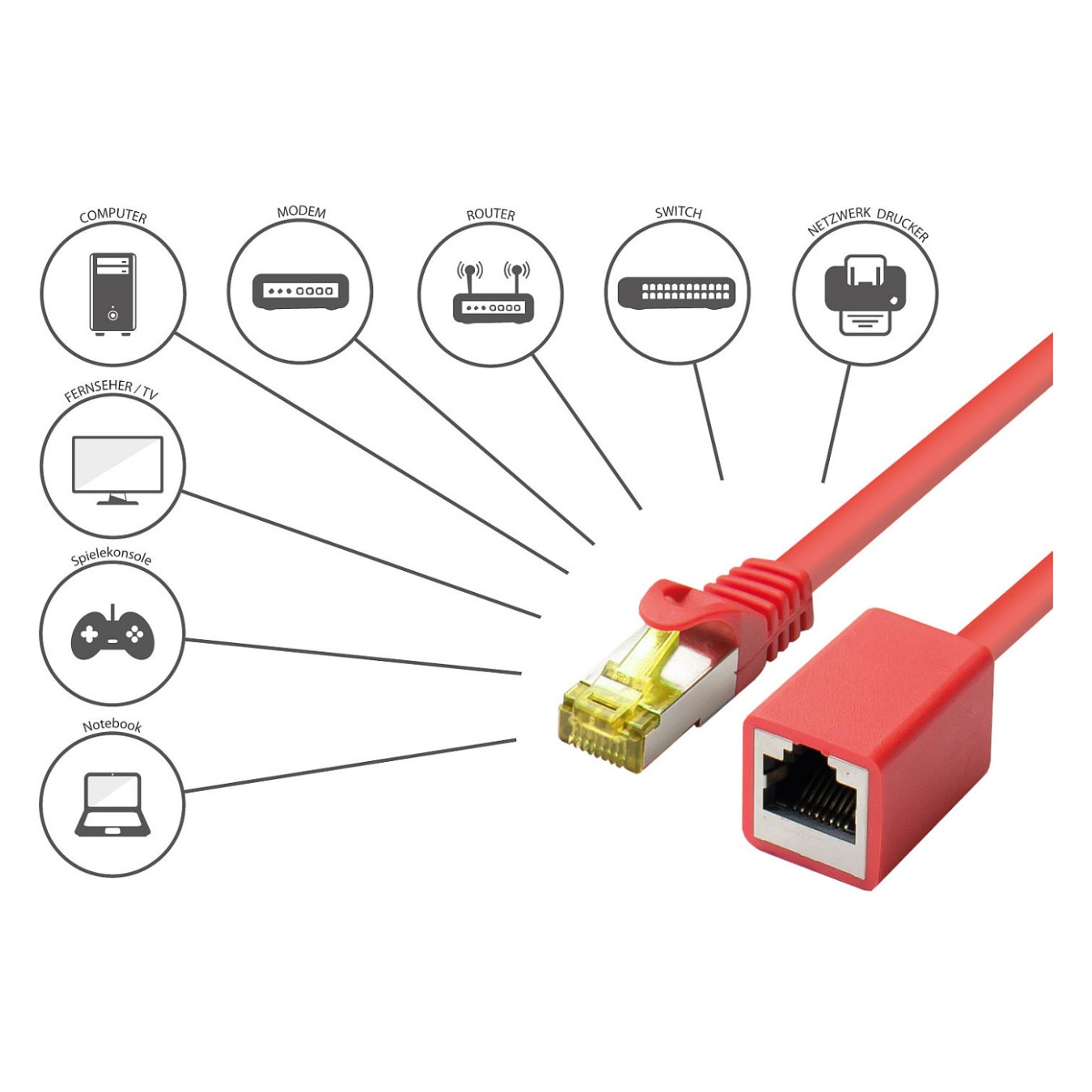 Buy Good Connections Patchkabelverl. m. Cat.7 RK rot 1m in Cyprus, Nicosia, Limassol, Larnaka, Pafos