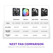 Buy 140mm NZXT F-Serie F140X RGB Lüfter Single Black RF-U14PN-B1 in Cyprus, Nicosia, Limassol, Larnaka, Pafos