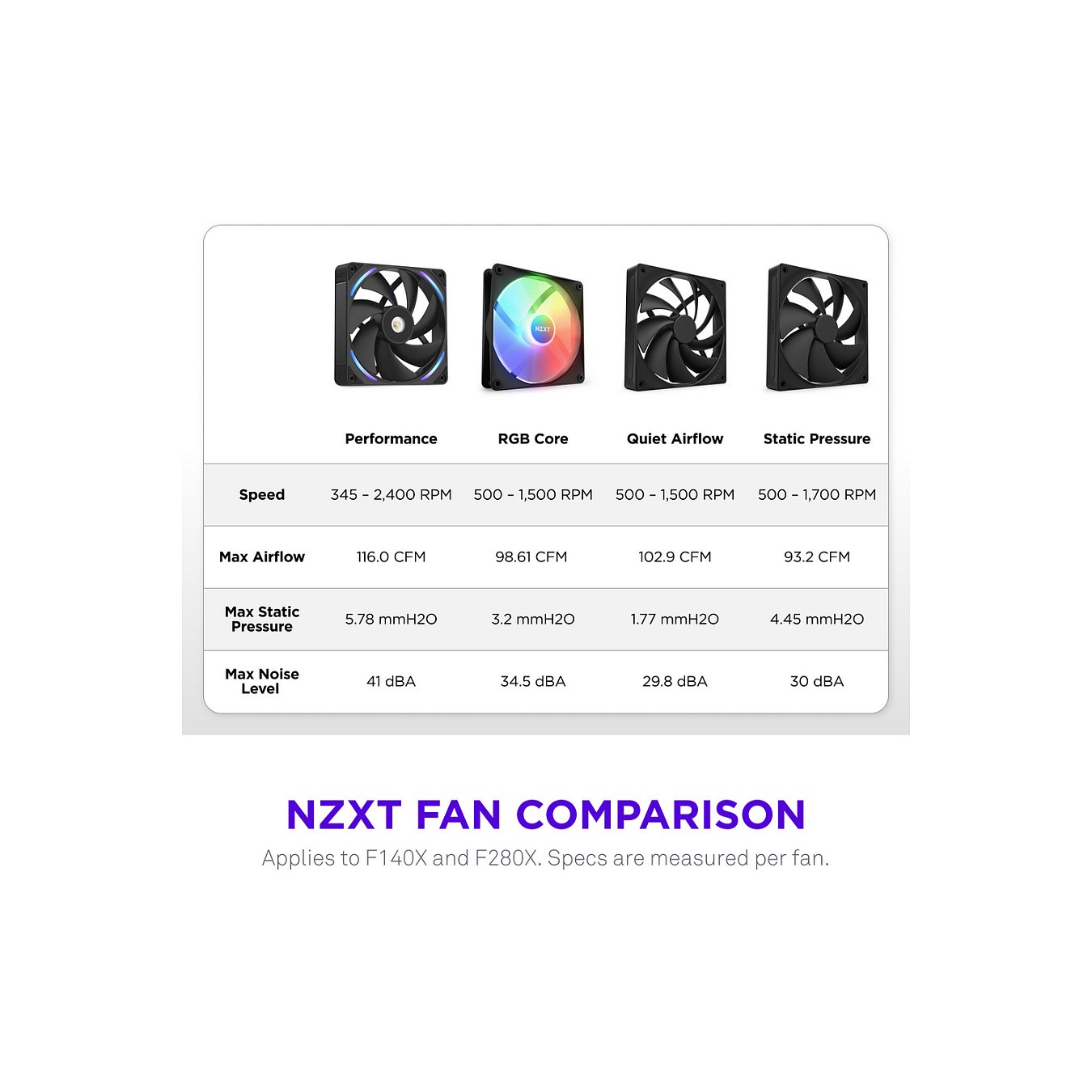 Buy 140mm NZXT F-Serie F140X RGB Lüfter Single Black RF-U14PN-B1 in Cyprus, Nicosia, Limassol, Larnaka, Pafos