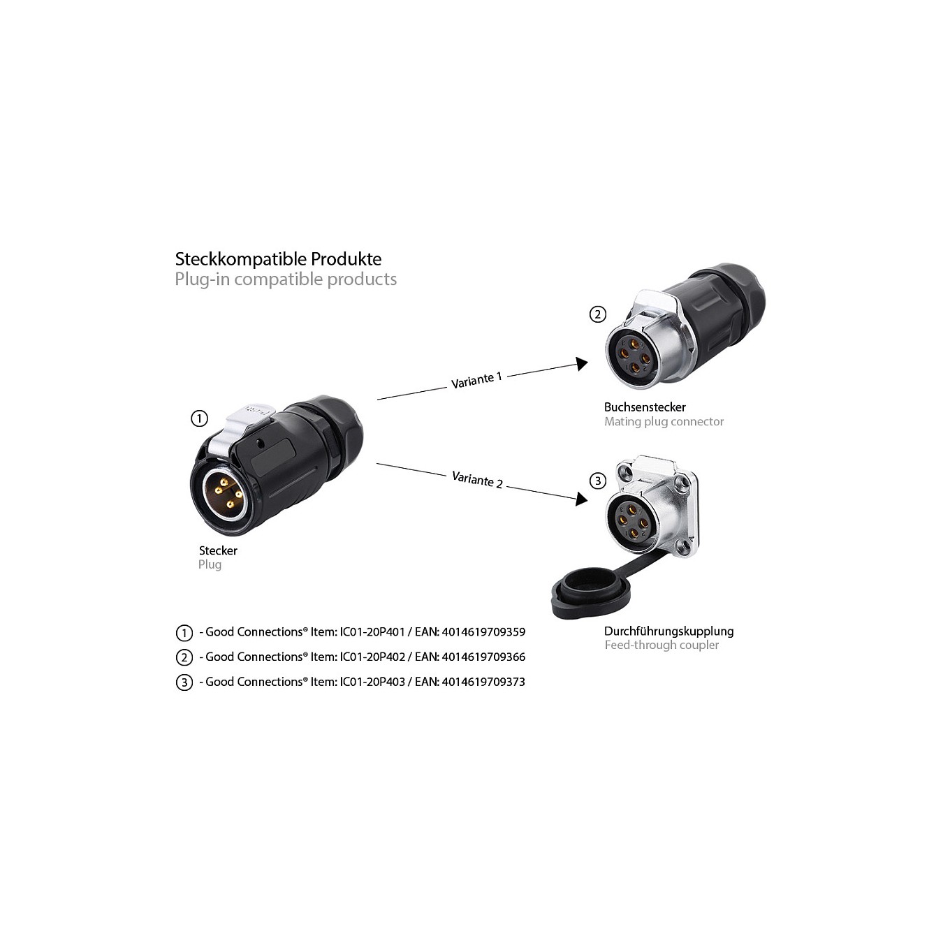 Buy Good Connections Industrie-Buchsen-St. S1 - Power 4-Pin M20 in Cyprus, Nicosia, Limassol, Larnaka, Pafos