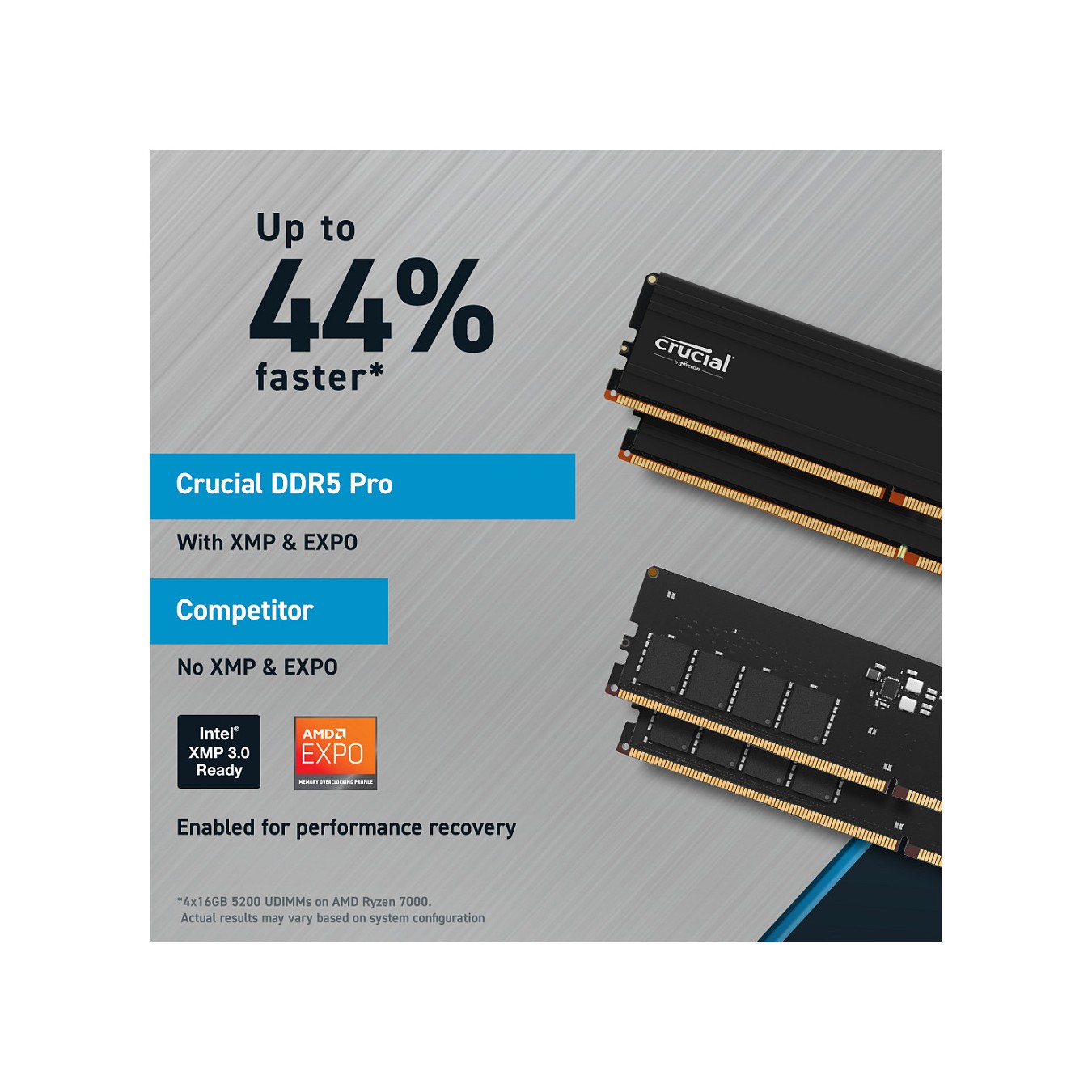 Buy 24GB Crucial Pro Modul DIMM 288-PIN Low Profile in Cyprus, Nicosia, Limassol, Larnaka, Pafos