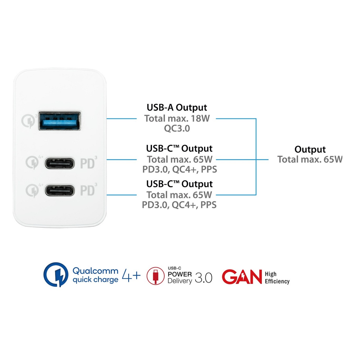 Buy GoodConnections Charger 65W 3-Port 2xUSB-C USB-A QC3.0 Weiß in Cyprus, Nicosia, Limassol, Larnaka, Pafos