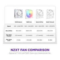 Buy 140mm NZXT F-Serie F140X RGB Lüfter Single White RF-U14PN-W1 in Cyprus, Nicosia, Limassol, Larnaka, Pafos
