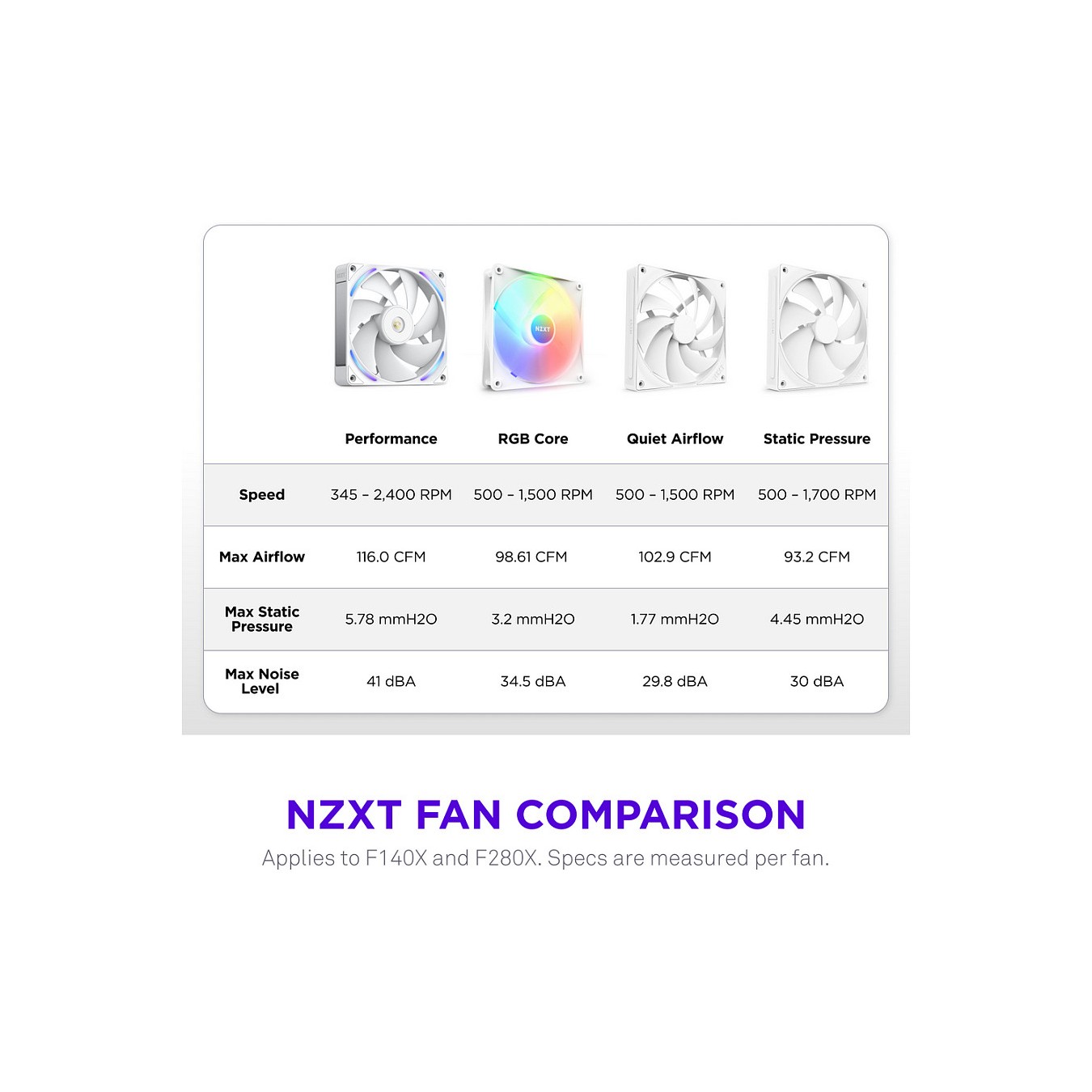 Buy 140mm NZXT F-Serie F140X RGB Lüfter Single White RF-U14PN-W1 in Cyprus, Nicosia, Limassol, Larnaka, Pafos