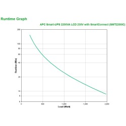 Buy APC Smart-UPS SMT2200iC - 2200VA 1980W Line-Interactive UPS - Black, LCD, Sm... in Cyprus, Nicosia, Limassol, Larnaka, Pafos