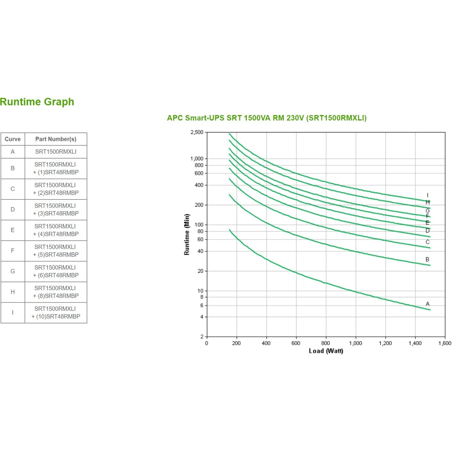 APC Smart-UPS Online - SRT1500RMXLI - 1500VA/1500W Rack 2U, Black, 230V, 6x IEC C13, LCD — Buy in Cyprus with Fast Delivery
