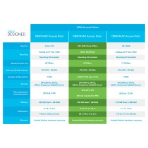 Buy Cisco CBW145AC 802.11AC 2X2 WAVE 2 in Cyprus, Nicosia, Limassol, Larnaka, Pafos
