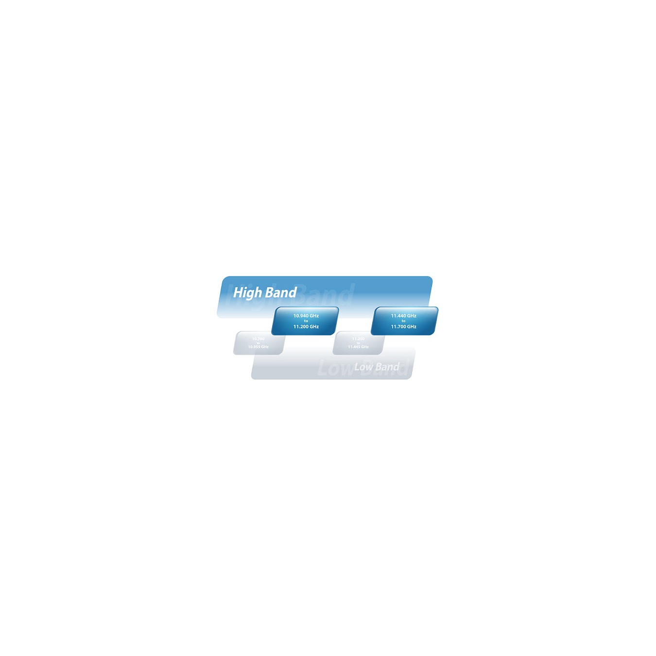 Buy Z Ubiquiti AF-11 in Cyprus, Nicosia, Limassol, Larnaka, Pafos