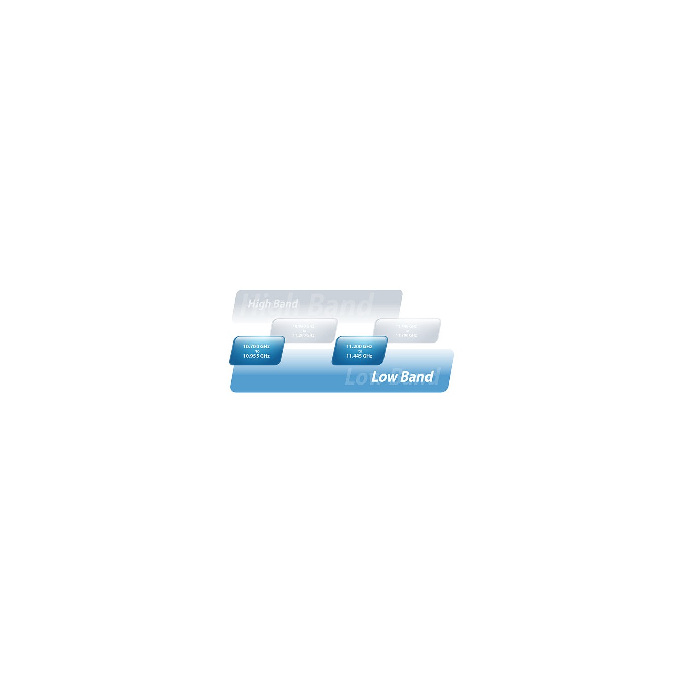 Buy Z Ubiquiti AF-11 in Cyprus, Nicosia, Limassol, Larnaka, Pafos