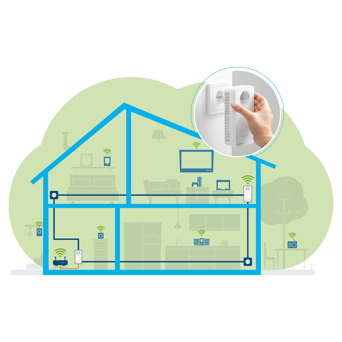 Buy Devolo Magic 1 WiFi 2-1-2 Starter Kit (zwei Adapter) in Cyprus, Nicosia, Limassol, Larnaka, Pafos