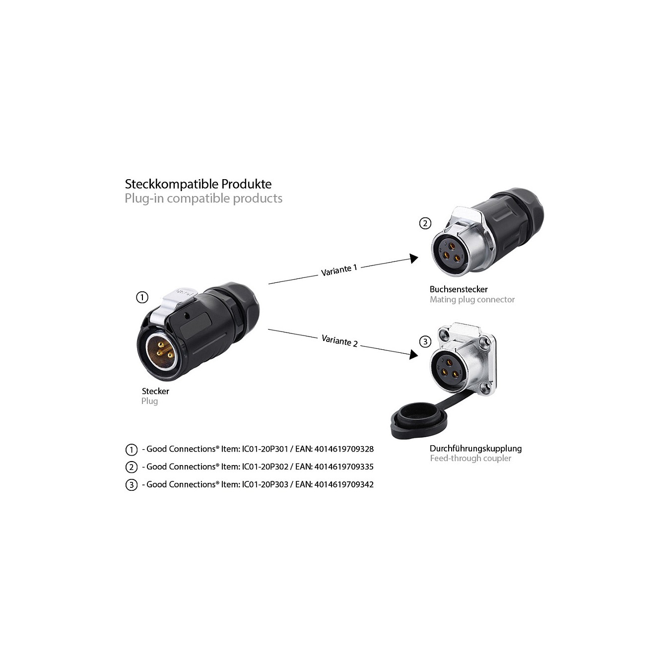 Buy Good Connections Industrie-Kupplung S1 - Power 3-Pin M20 in Cyprus, Nicosia, Limassol, Larnaka, Pafos