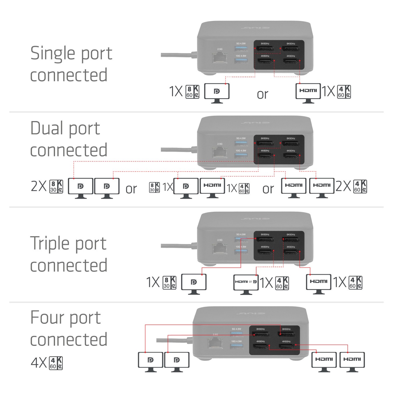 Buy Club3D USB-C 12in1-Dock to 2xDP 2xHDMI 3xUSB-C 8K30Hz PD100W in Cyprus, Nicosia, Limassol, Larnaka, Pafos