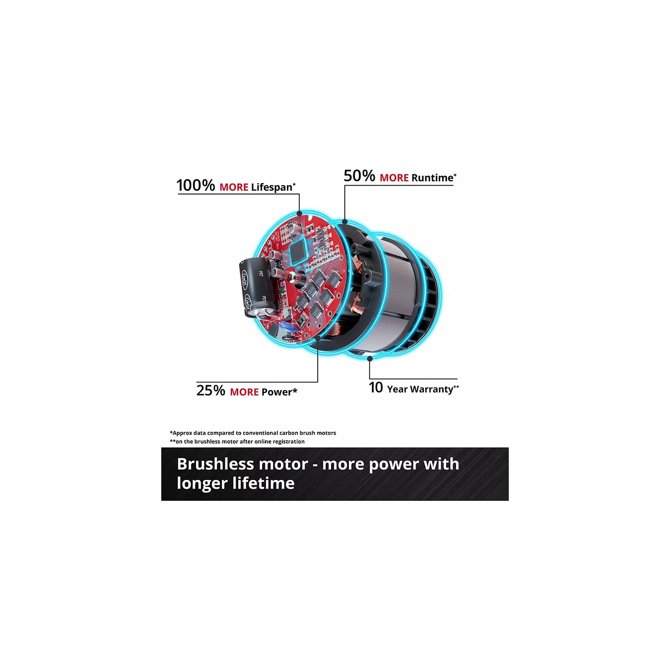 Buy Professional Akku-Schlagbohrschrauber TP-CD 18 120 Li-i BL - Solo, 18Volt (schwarz rot, ohne Akku und Ladegert) in Cyprus, N